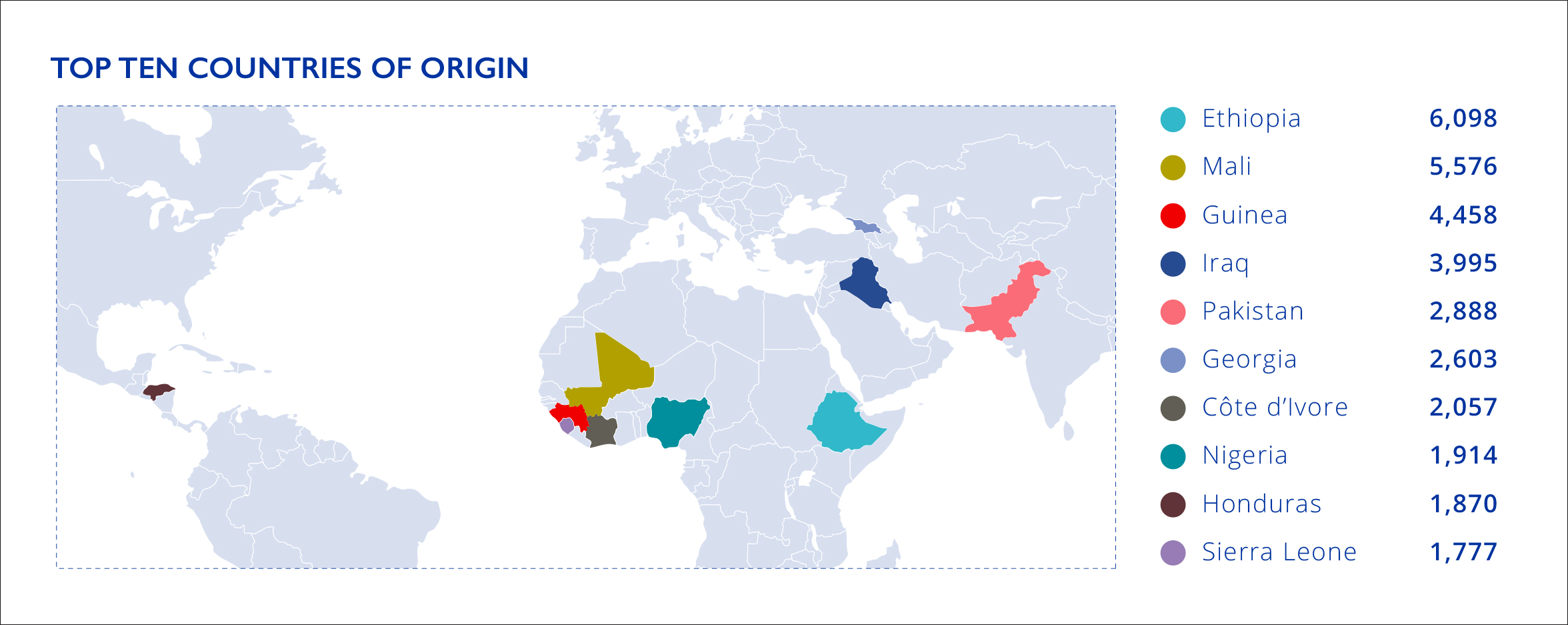 return-and-reintegration-chart_countries-of-origin_pbn_20200707