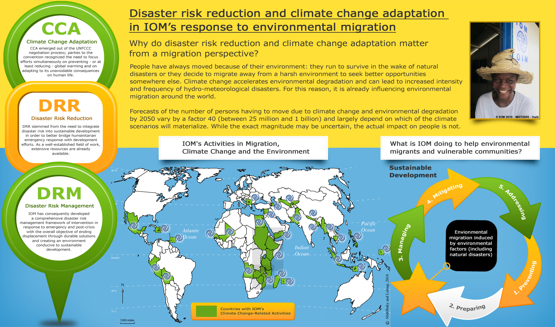 A Review Of The Global Climate Change Impacts, Adaptation